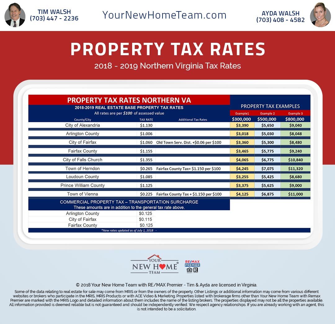 real estate taxes